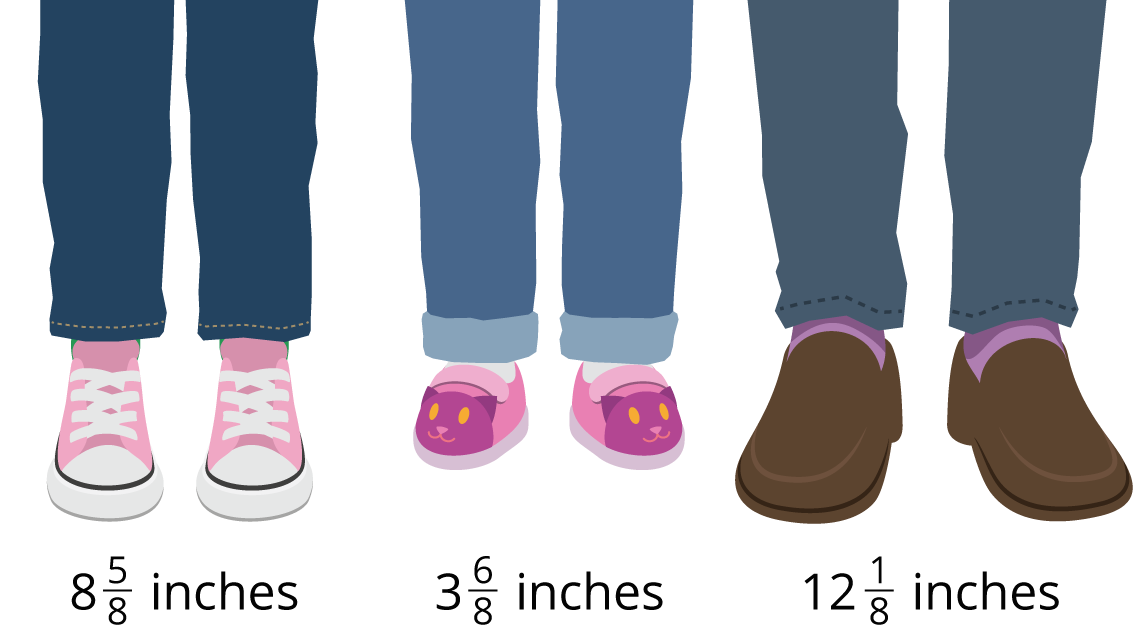 Image of 3 pairs of shoes and their lengths. Pink shoes, 8 and 5 eighths inches. Cat shoes, 3 and 6 eighths inches. Dad's shoes, 12 and 1 eighth inches.