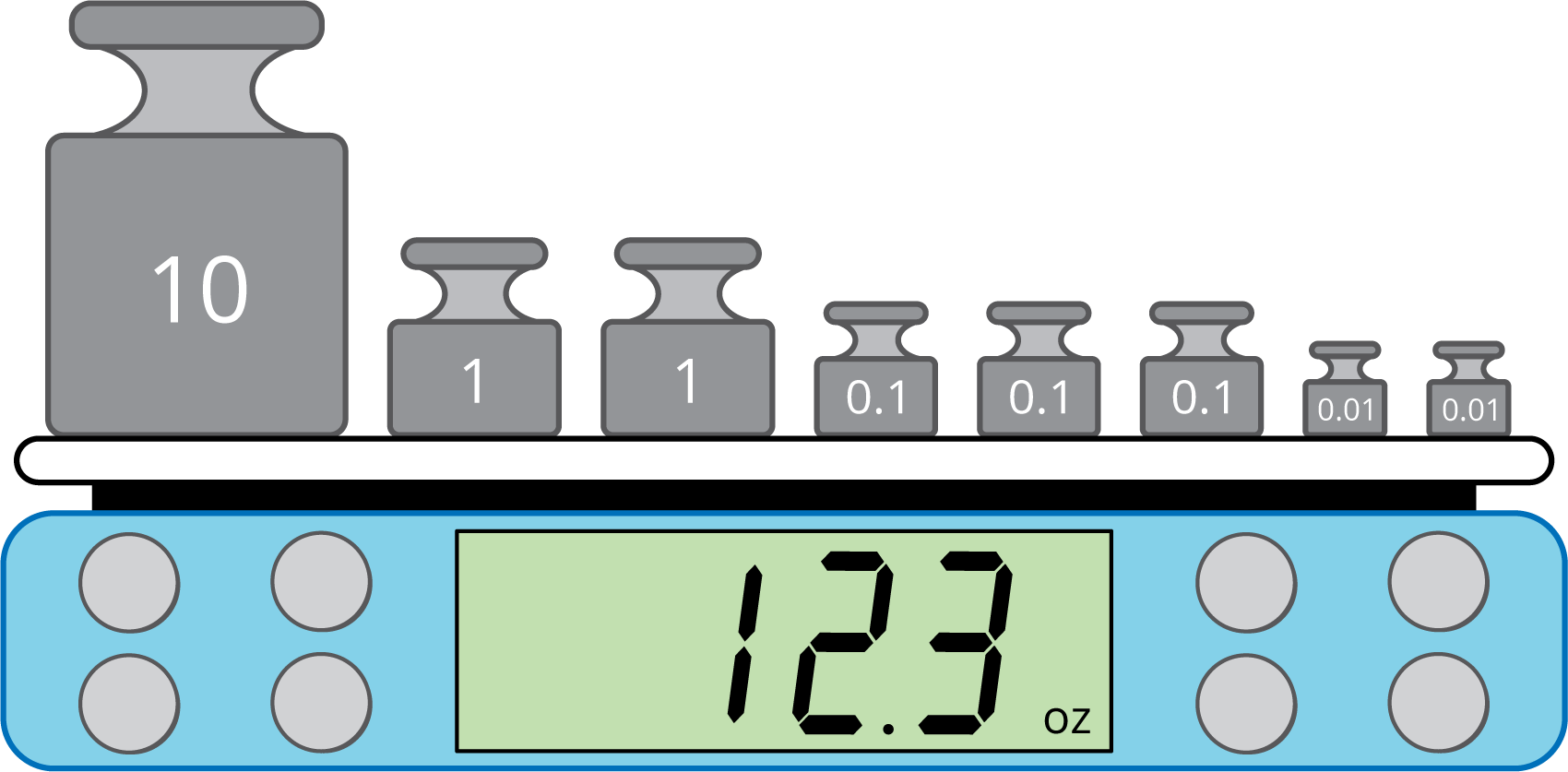 12 and 3 tenths ounces on scale screen. Weights include. 10 ounce weight, 1. 1 ounce weights, 2, 1 tenth ounce weights, 3, 1 hundredth ounce weights, 2.  