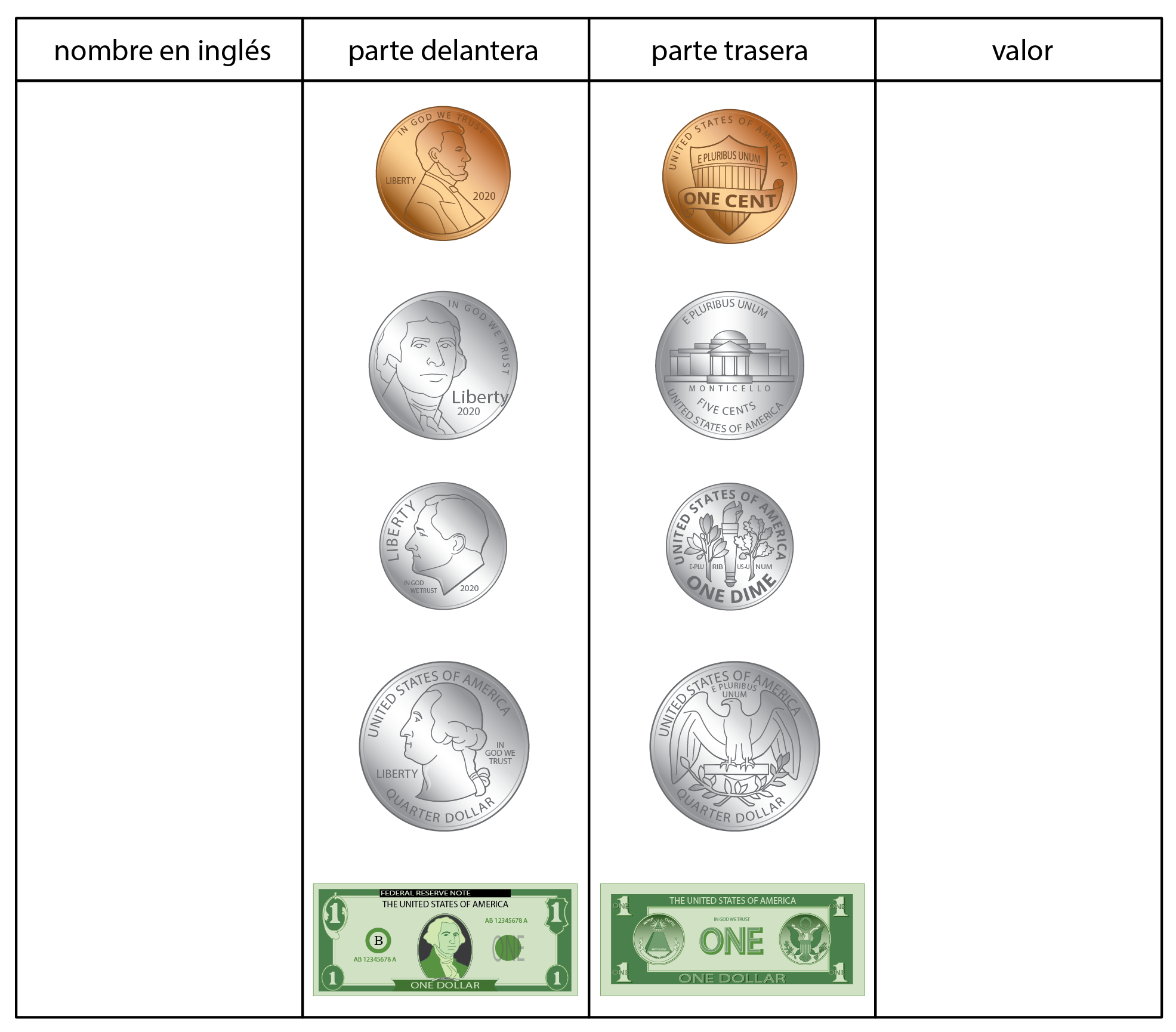 Coin poster. Front and back sides of quarter, dime, nickel, penny, dollar bill.