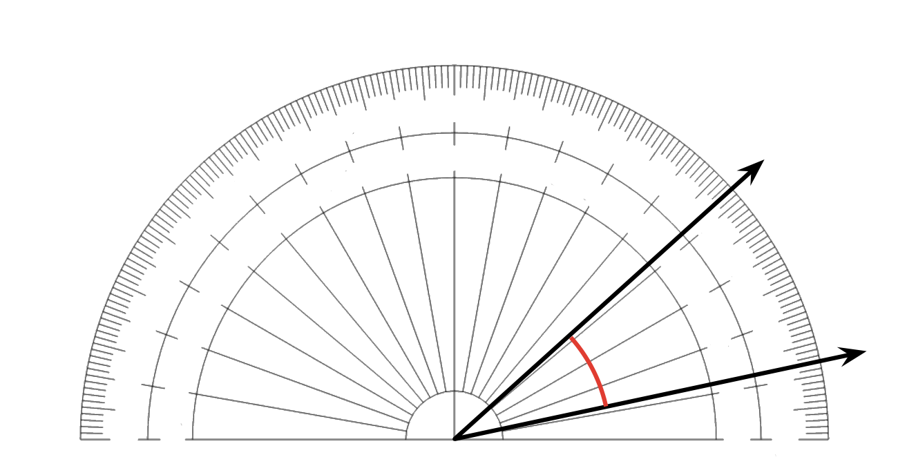 protractor without number labels measuring an angle. Left side at the forty second marker up from the right. Right side at the twelfth marker.