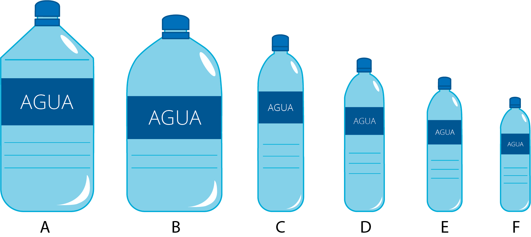 6 botellas de agua de distintos tamaños, ordenadas de la más grande a la más pequeña, marcadas con las letras de la A a la F. La botella A es la más grande y la botella F es la más pequeña.