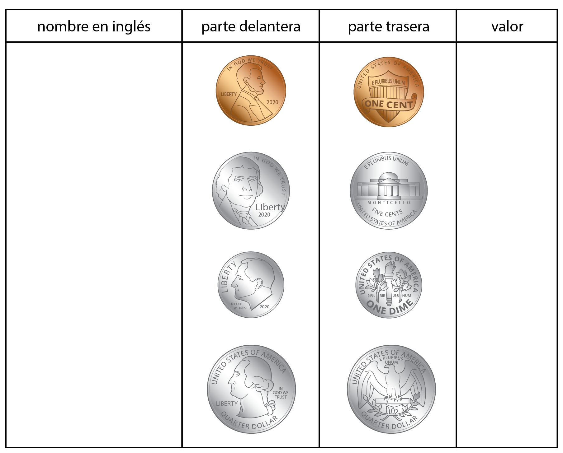 Tabla para anotar el nombre en inglés y el valor de cada moneda que se muestra. Las monedas que se muestran son pennies, nickels, dimes y quarters.