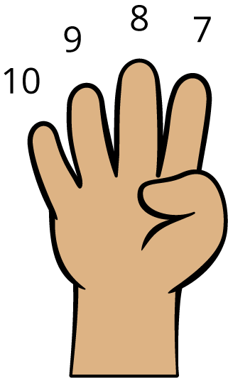 Hand with 4 fingers. Labels, 7, 8, 9, 10.