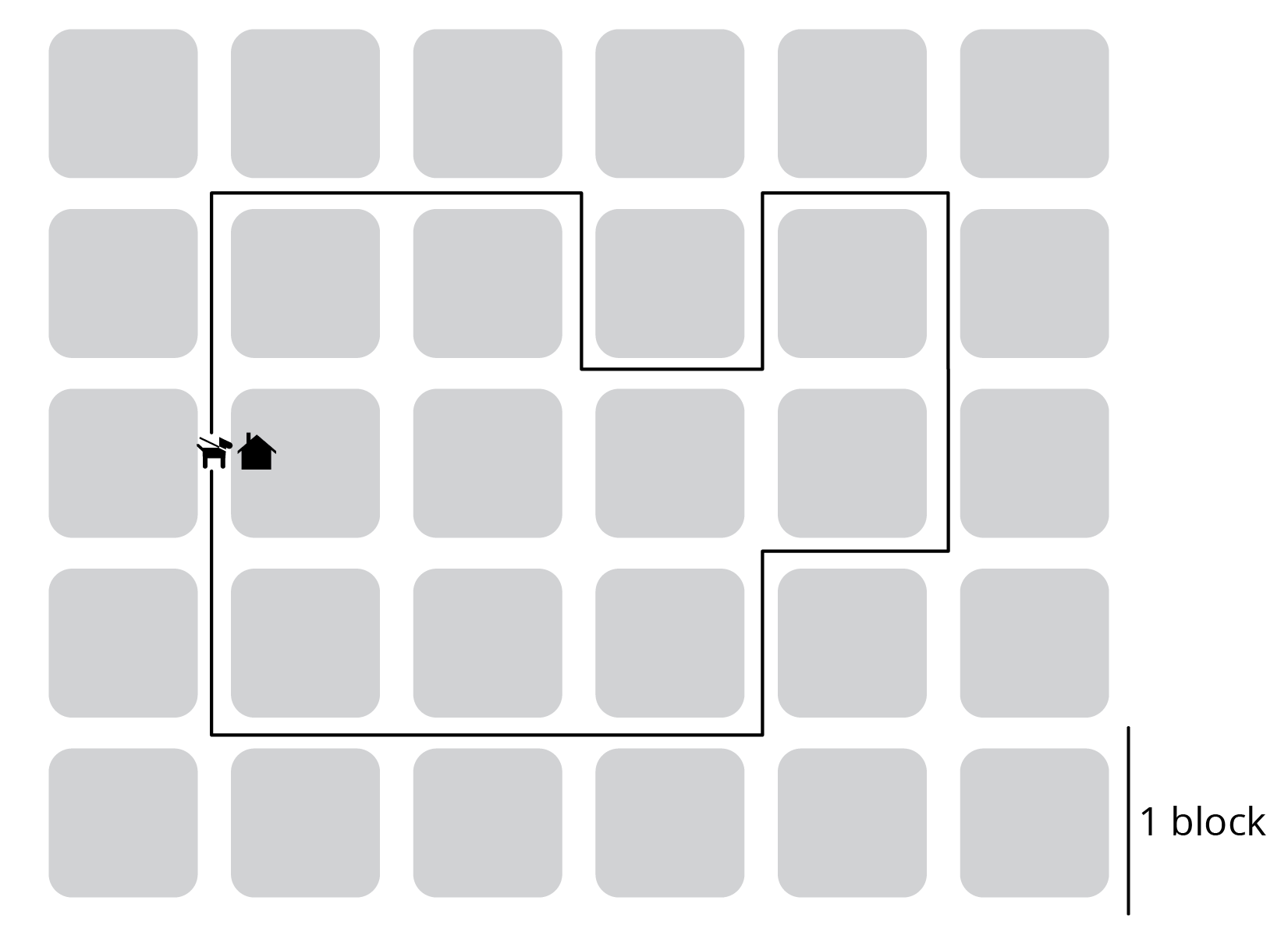 a grid of 36 squares with 10 of them enclosed by a dog walking path.  Each square represents 1 block.