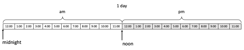 Hours in day.