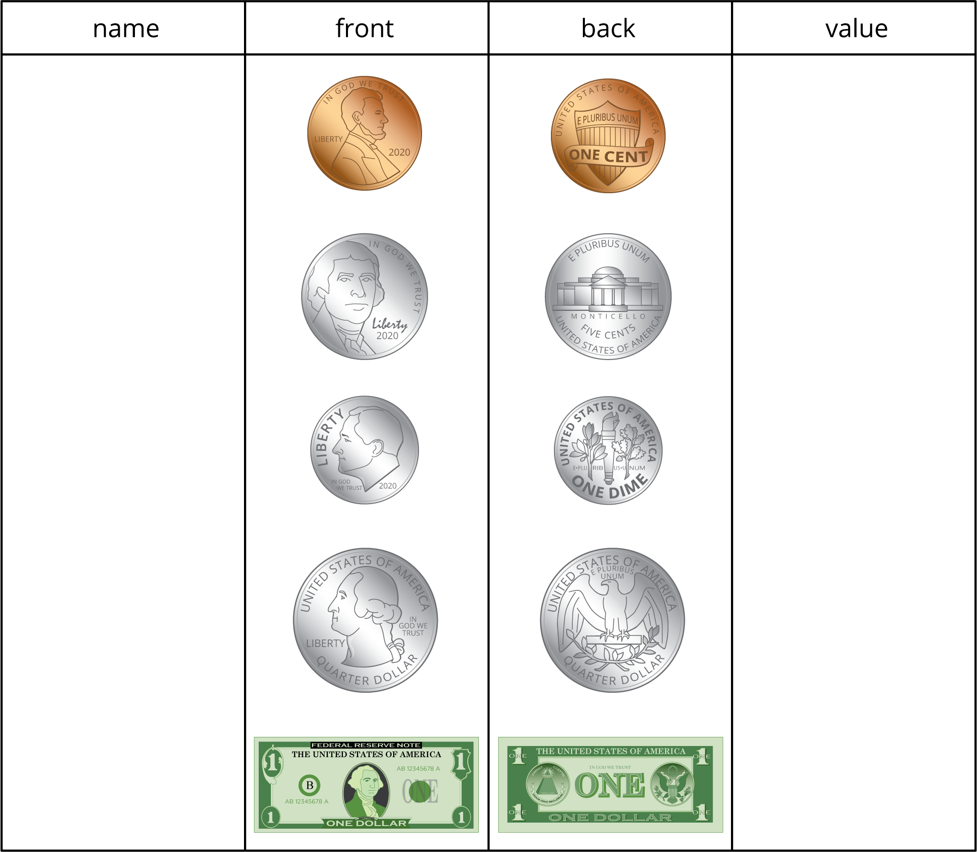 Coin poster. Front and back sides of all coins and a bill. Students fill in the name and value.