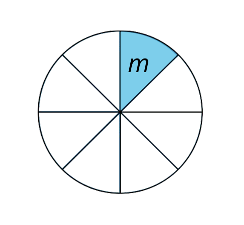 a circle cut in eigths with one angle labeled m