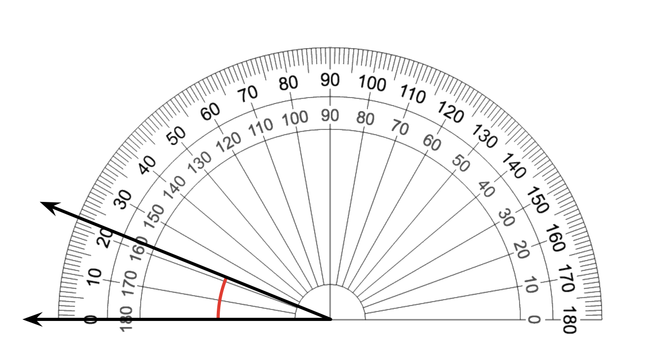 Transportador que se usa para medir un ángulo entre 2 lados. Lado izquierdo en 0 o 180 grados. Lado derecho en 22 o 158 grados.
