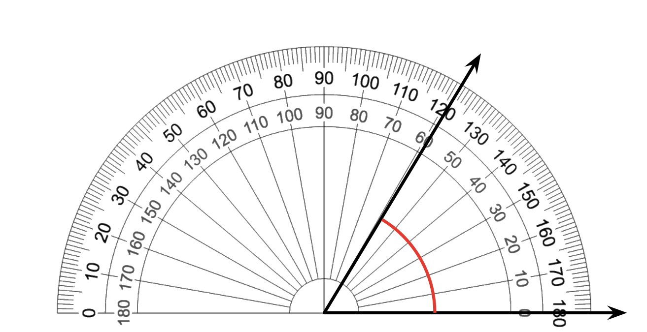 Transportador que se usa para medir un ángulo entre 2 lados. Lado izquierdo en 121 o 59 grados. Lado derecho en 180 o 0 grados.