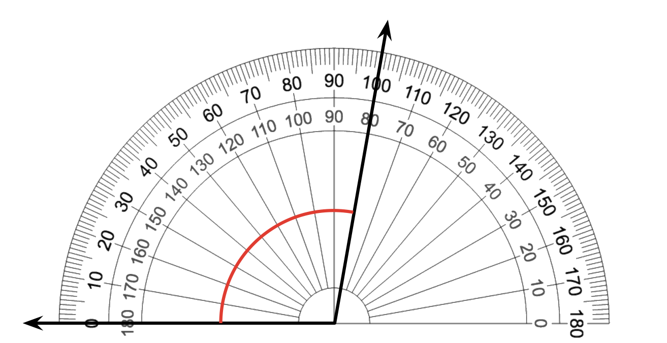 protractor measuring an angle. Left side at 0 or 1 hundred 80 degrees. Right side at 100 or 80 degrees.