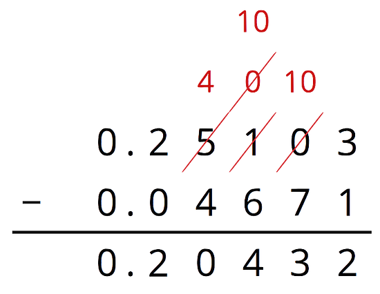 A setup for the subtraction calculation 0 point 2 5 1 0 3 subtract 0 point 0 4 6 7 1 results in 0 point 1 0 4 3 2. The number 0 point 2 5 1 0 3 is on top with the subtract 0 point 0 4 6 7 1 beneath, and the 0 from the first number lines up vertically with the 0 from the second number, the 2 from the first number lines up vertically with the 0 from the second, the 5 from the first number lines up vertically with the 4 from the second, and so on. The 1 in the thousandths place of the first number is unbundled to make ten groups of ten thousandths. The five in the hundredths place has 1 unbundled to make 4 hundredths and 10 thousandths.