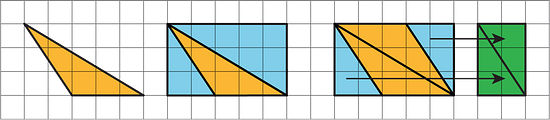 Three images of the same triangle. The first image is the triangle alone. The second is the triangle surrounded by a rectangle. The third image is of the triangle now with a copy composed into a parallelogram within the rectangle, with arrows drawing the remaining parts of the rectangle into a smaller rectangle.