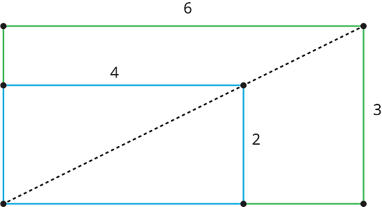 a rectangle with a height of 2 and a width of 4 is within another rectangle that has the height of 3 and a width of 6. A diagonal line cuts through both rectangles.