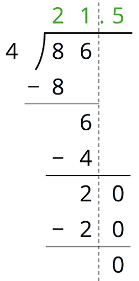 an image showing long division