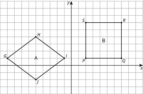 Two different parallelograms are shown on a graph.