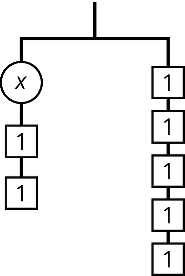 A balance showing one x and two ones on one side and 5 ones on the other side