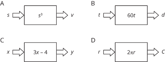 diagrams showing different squares with varying side lengths and functions representing the areas