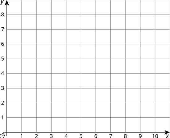 a bank grid with positive x and y axiis