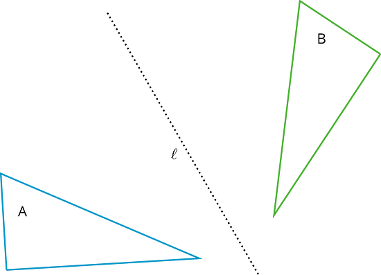Figure A is reflected of line L to become Figure B.