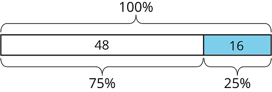A diagram showing percent decrease