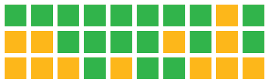 A figure that represents a district composed of 30 green and gold squares that are arranged in 3 rows and 10 columns. The squares are arranged in the following order: Row 1: 8 green, 1 gold, 1 green. Row 2: 2 gold, 4 green, 1 gold, 1 green, 1 gold, 1 green. Row 3: 3 gold, 1 green, 1 gold, 2 green, 3 gold.