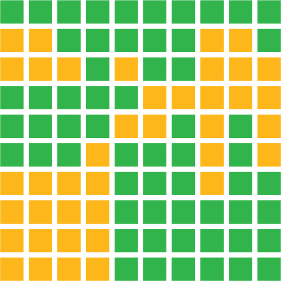 A figure that represents a district composed of 100 green and gold squares that are arranged in 10 rows and 10 columns. The squares are arranged in the following order: Row 1: 10 green. Row 2: 2 gold, 5 green, 2 gold, 1 green. Row 3: 3 gold, 1 green, 1 gold, 2 green, 3 gold. Row 4: 5 green, 5 gold. Row 5: 4 green, 2 gold, 1 green, 1 gold, 1 green, 1 gold. Row 6: 3 green, 1 gold, 3 green, 1 gold, 1 green, 1 gold. Row 7: 4 gold, 3 green, 1 gold, 2 green. Row 8: 4 gold, 6 green. Row 9: 4 gold, 6 green. Row 10: 4 gold, 6 green.