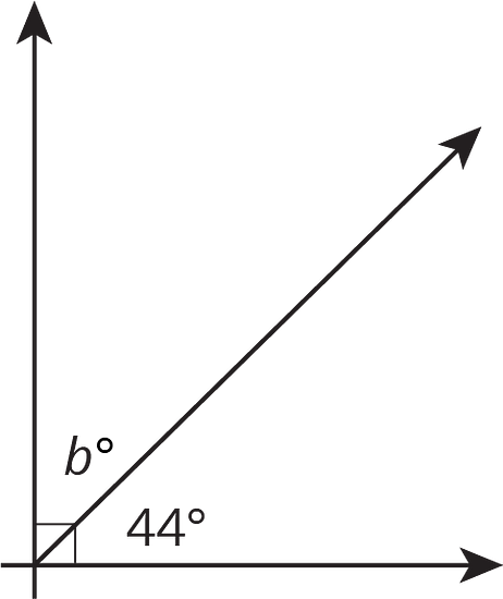 A 44 degree angle and its angle next to it form a right angle.