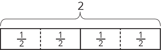 A tape diagram of 4 equal parts with each part labeled one half. Above the diagram is a brace, labeled 2, that contains all 4 parts.
