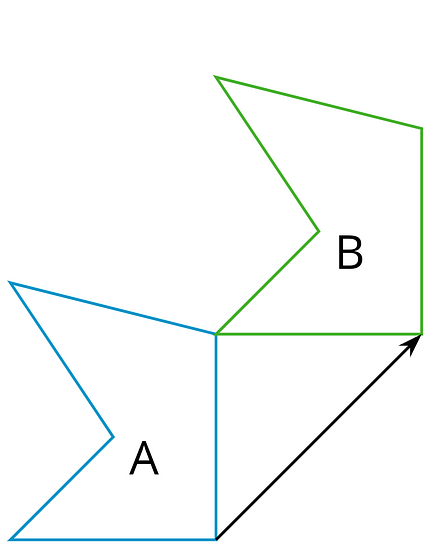 Figure A is transformed to become Figure B.