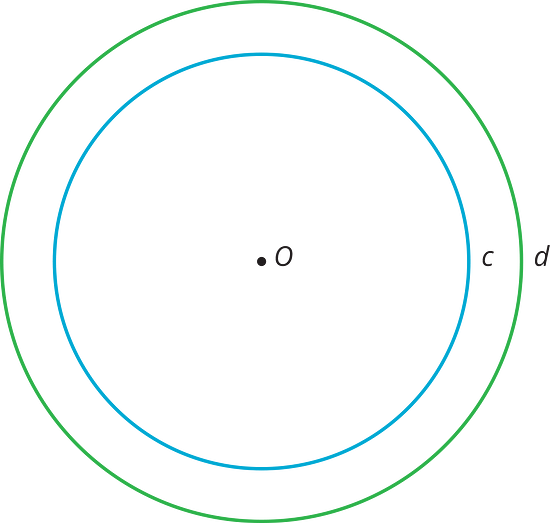 Circle C is within Circle D. In the middle of the two circles is Point O.