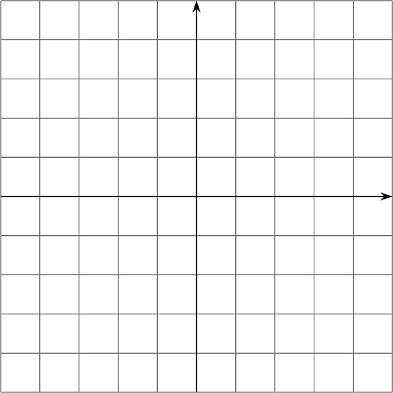 A blank coordinate grid. Both the horizontal axis and vertical axis have 9 evenly spaced units