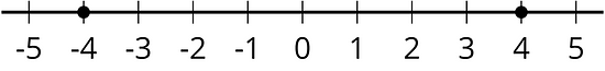 opposite numbers of 4 and negative 4 are shown