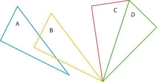 Triangles A, B, C, and D are all congruent.