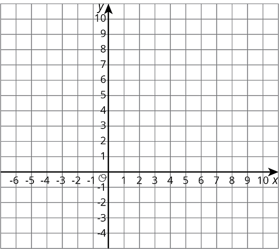 a blank graph 