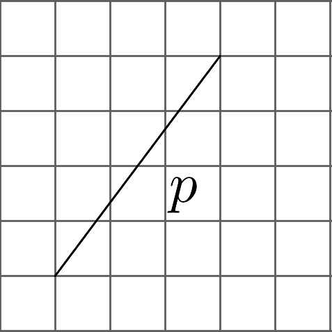 A line segment labeled “p” on a square grid. The line segment starts at an intersection point on the grid and slants upward and to the right to an end point that is 3 units to the right and 4 units up.
