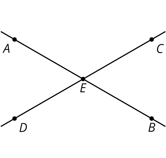 Two lines intersect at point E. There are also Points A, B, C, and D along the lines.
