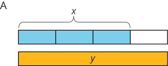 a diagram representing a function