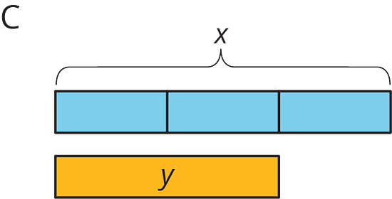 a diagram representing a function