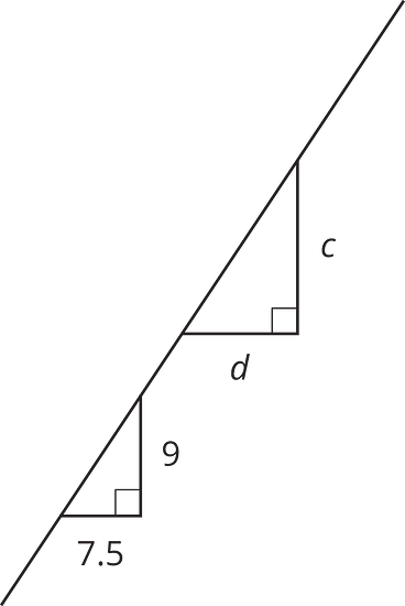 Several different triangles are created off of a linear function on a graph.