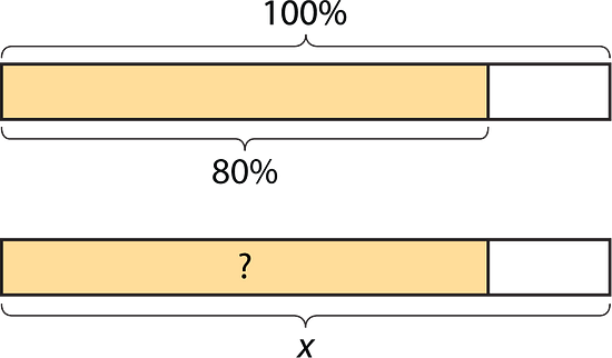 An diagram showing how to find 80 percent of a number
