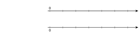 A blank double number line