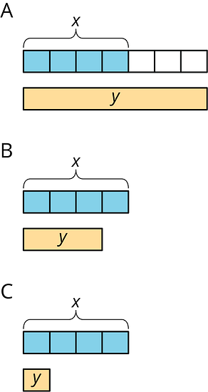 A diagram showing percent increase and decrease