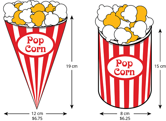 An image of two containers of popcorn. The first container of popcorn is shaped like a cone. The distance from the edge of the opening to the point at the bottom is labeled 19 centimeters. The distance that passes through the center of the circlular base from one edge of the opening to the other edge of the opening is 12 centimeters. The price is labeled as 6 point 7 5 dollars. The second container of popcorn is shaped like a cylinder. The horizontal distance from the edge of the opening to the bottom of the container is 15 centimeters. The distance that passes through the center of the circular base from one edge of the opening to the other edge of the opening is 8 centimeters. The price is labeled as 6 point 2 5 dollars.