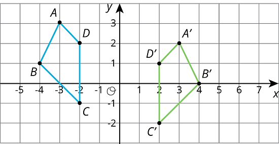 Two congruent figures are shown on a graph.
