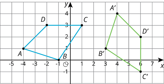 Two congruent figures are shown on a graph.