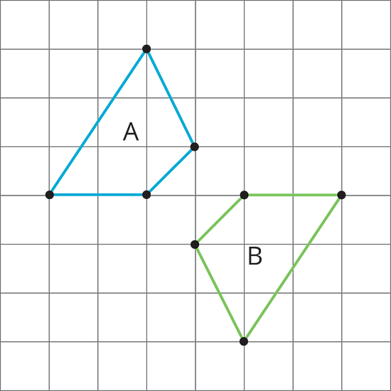 Two identical quadrilateral labeled A and B on a square grid are in different orientations and positions. The square grid has 8 horizontal units and 8 vertical units. Starting from the bottom left vertex, polygon A is located 1 unit right and 4 units down from the edges of the square grid. The second vertex is 2 units right and 3 units up from the first vertex. The third vertex is 3 units right and 1 unit up from the first vertex. the fourth vertex is 2 units right from the first vertex. Starting from the bottom vertex polygon B is located 5 units right and 7 units down from the edges of the square grid. The second vertex is 1 unit left and 2 units up from the first vertex. the third vertex is 3 units up from the first vertex. The fourth vertex is 2 units right and 3 units up from the first vertex.