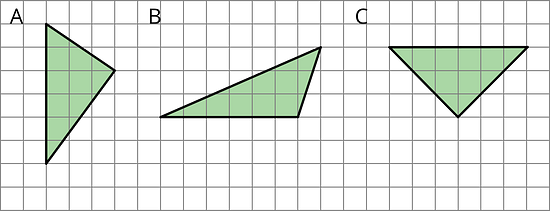 Three triangles labeled A, B, and, C. Each triangle has a bas of 6 units and a height of 3 units.