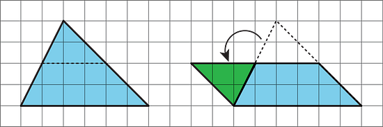 An image of a triangle with a dashed line cutting off the top portion, and a second image with an arrow indicating that the cut off portion has moved next to the bottom portion to create a parallelogram.
