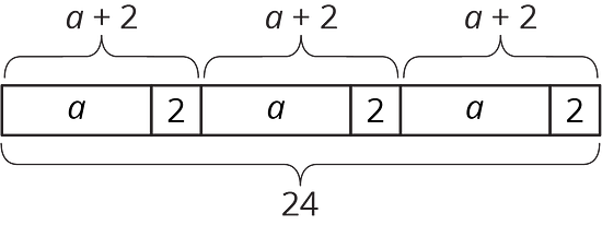 A tape diagram