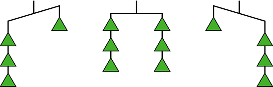 Three balances showing balanced and unbalanced triangles